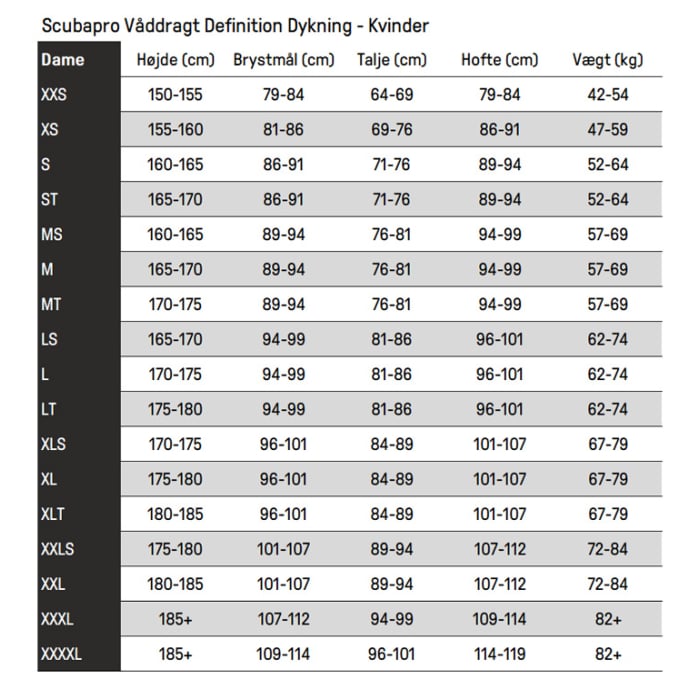 Scubapro Definition Wetsuit (5mm)