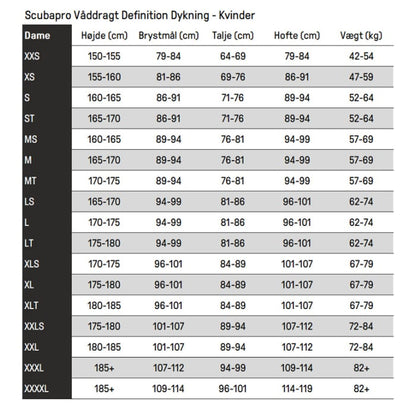Scubapro Definition Wetsuit (5mm)